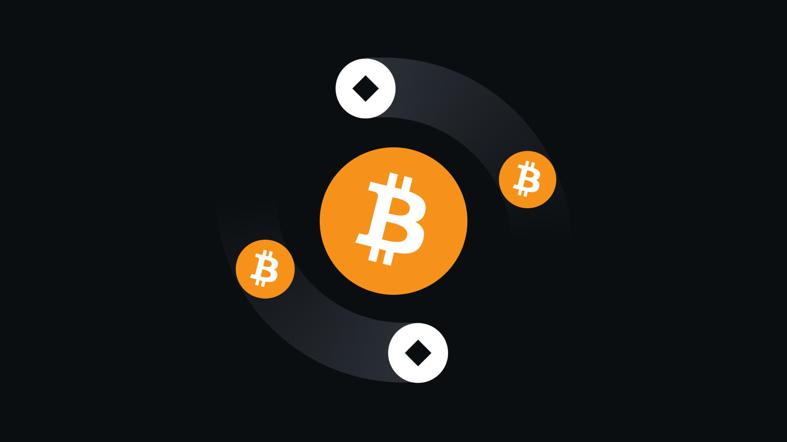 核心交易平台特色